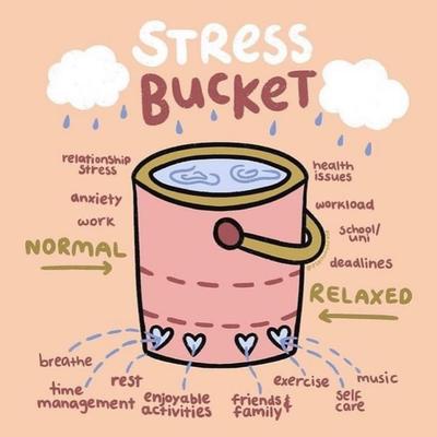 March-2024-blog-looking-after-myself-stress-bucket.jpg