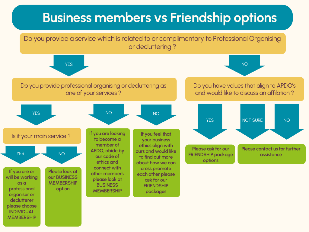 Business vs Friendship Membership Options